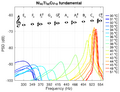 Nitinol bar spectra