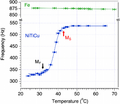 Nitinol iron frequency