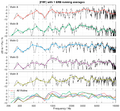 Stradivari violins frequency response