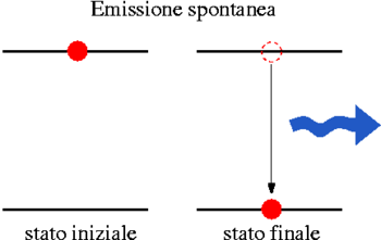 Emissione spontanea.png