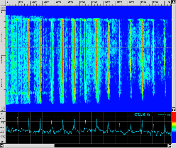 Percezione del timbro - Fisica, onde Musica