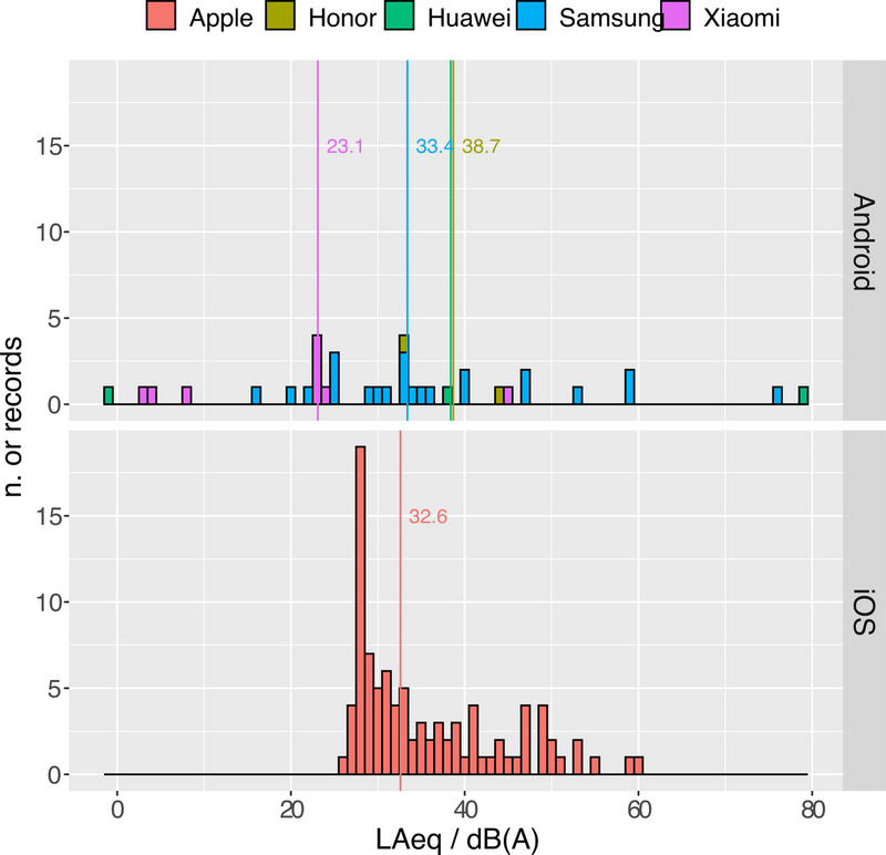 File:Indoor noise smartphone calibration.png