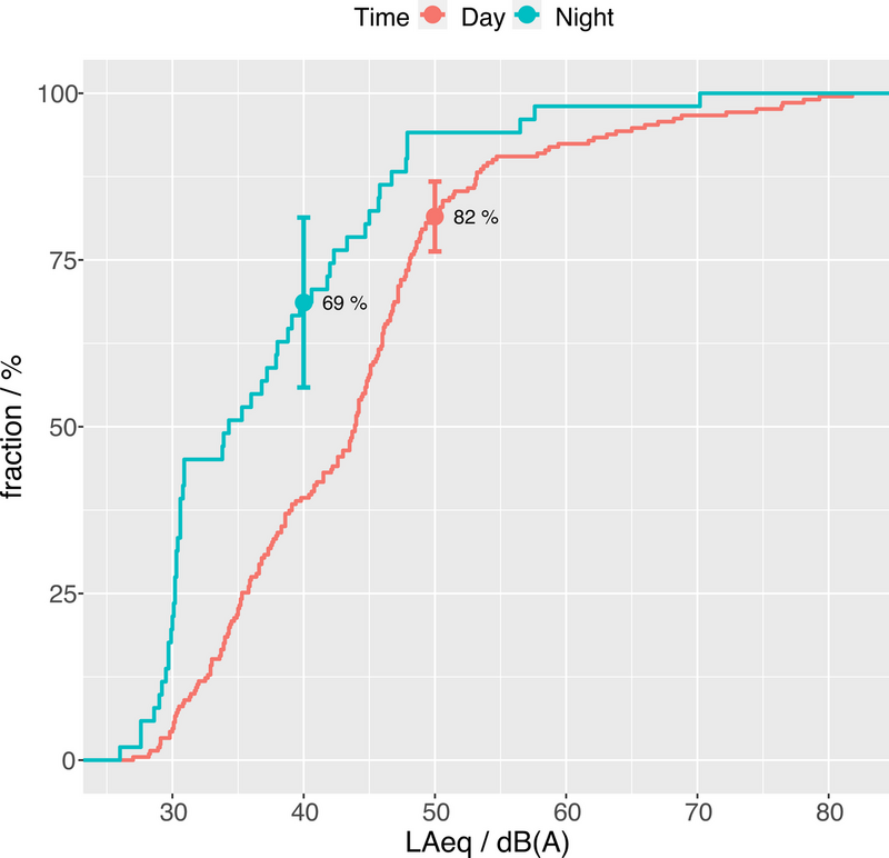 File:Indoor noise thresholds.png