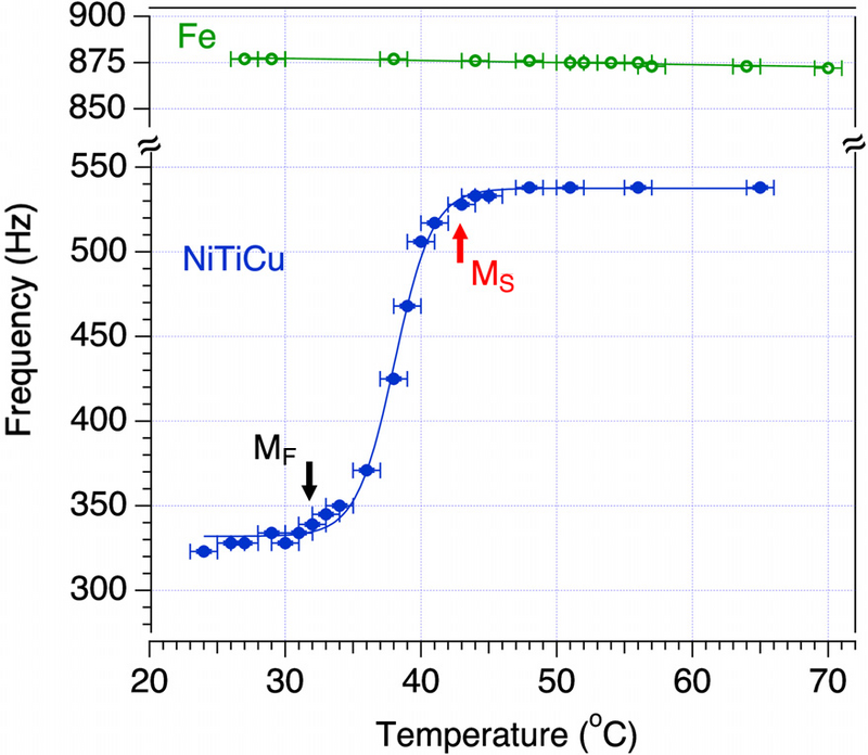 File:Nitinol iron frequency.png