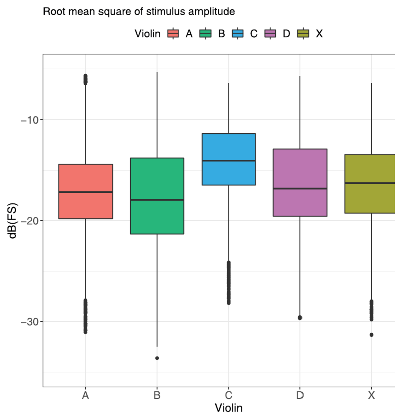 File:Stradivari violins loudness.png