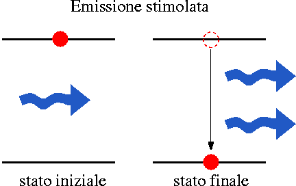 File:Emissione stimolata.png