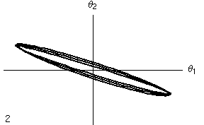 File:Liss metronomi lineari accoppiati.gif