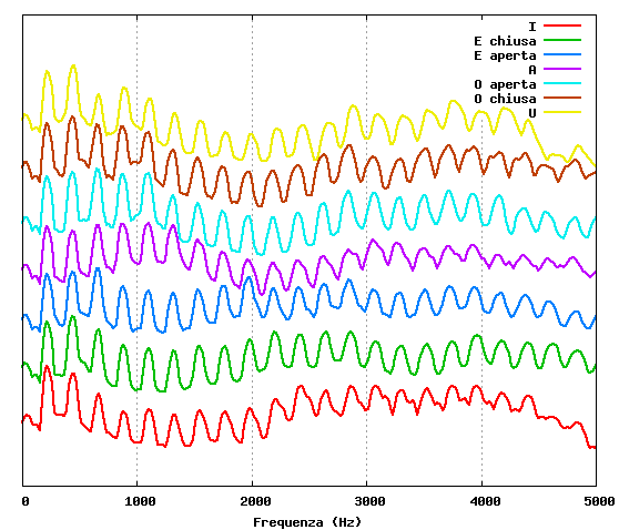 File:Spettri Vocali.png