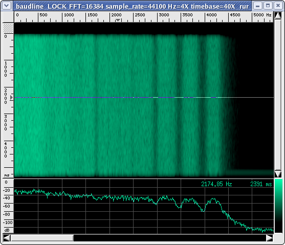 File:Spettrogramma rumore armonico 100.png