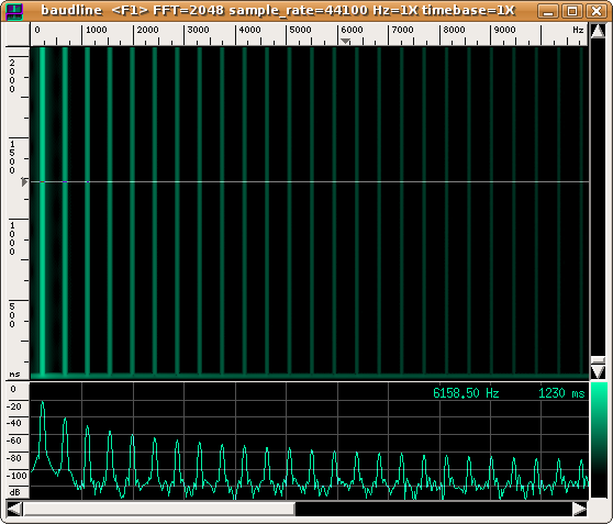 File:Spettrogramma triangolo 220 Hz.png