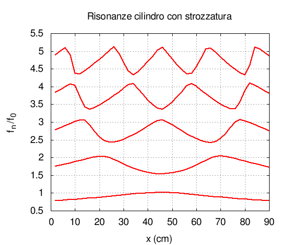 File:Strozz ris.png